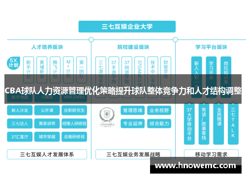 CBA球队人力资源管理优化策略提升球队整体竞争力和人才结构调整