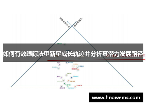 如何有效跟踪法甲新星成长轨迹并分析其潜力发展路径