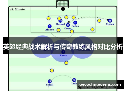英超经典战术解析与传奇教练风格对比分析