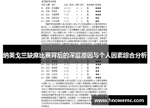 纳英戈兰缺席比赛背后的深层原因与个人因素综合分析