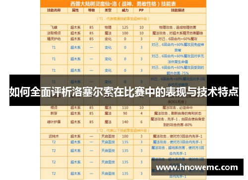 如何全面评析洛塞尔索在比赛中的表现与技术特点