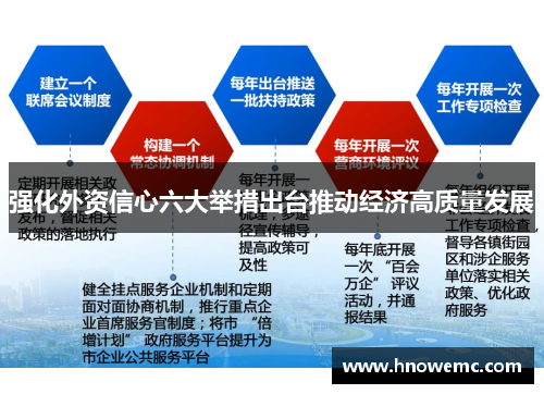 强化外资信心六大举措出台推动经济高质量发展